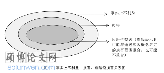 法学论文怎么写