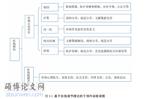 护理论文参考