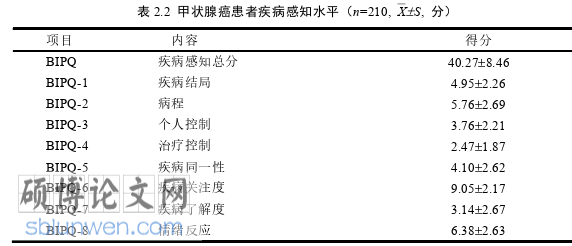 护理论文怎么写