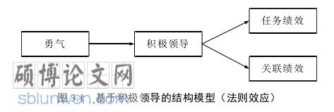 企业管理论文怎么写
