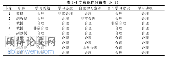 教学论文怎么写