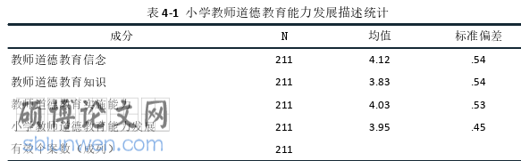 教育管理论文参考