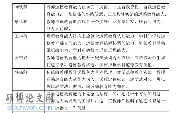 教育管理论文怎么写