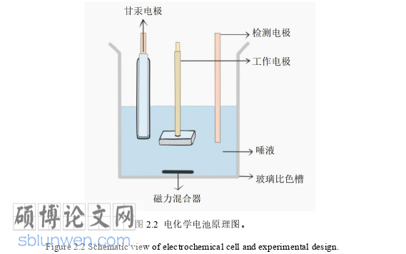 临床医学论文参考