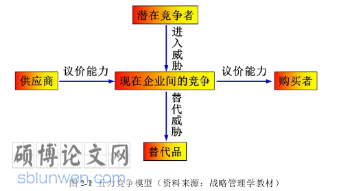 酒店管理论文参考