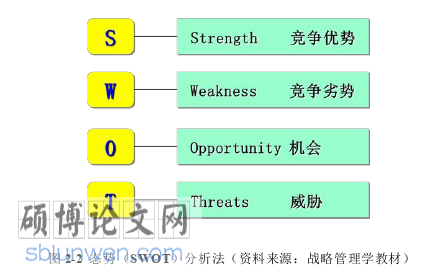 酒店管理论文怎么写