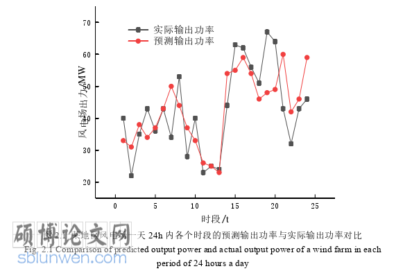 电气自动化论文怎么写