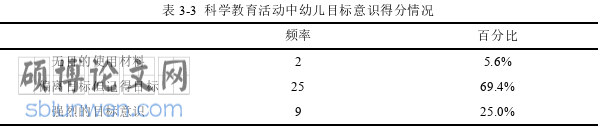 学前教育论文怎么写