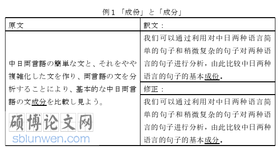 日语留学论文参考