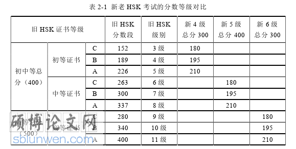 韩语论文参考