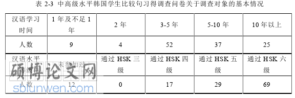 韩语论文怎么写
