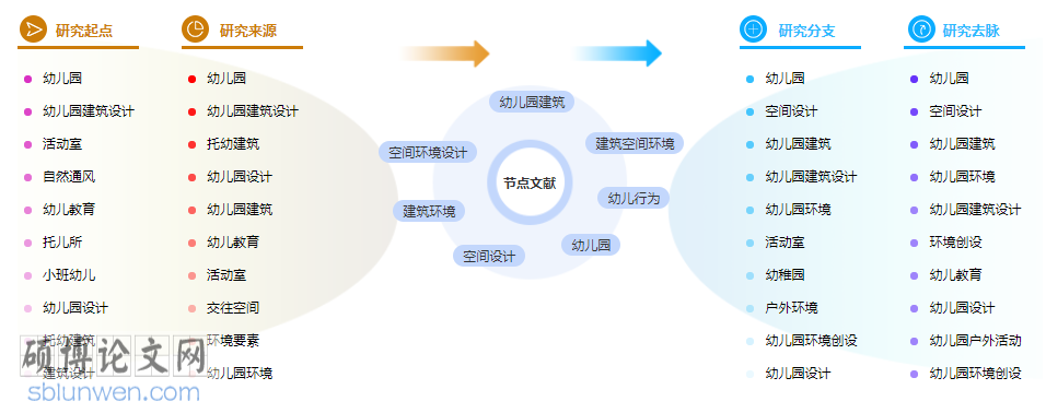 幼儿教育论文摘要