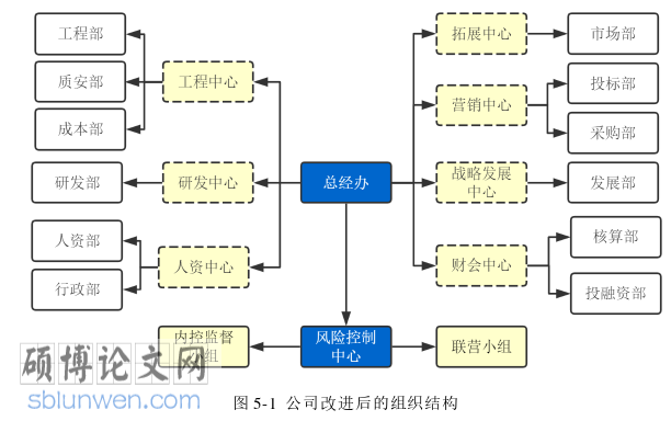 财务管理论文参考