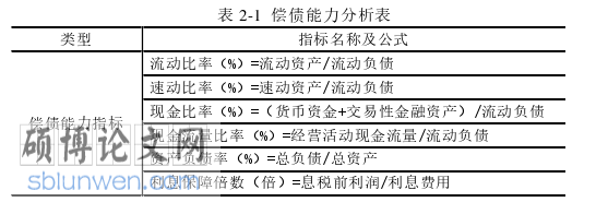 财务管理论文怎么写