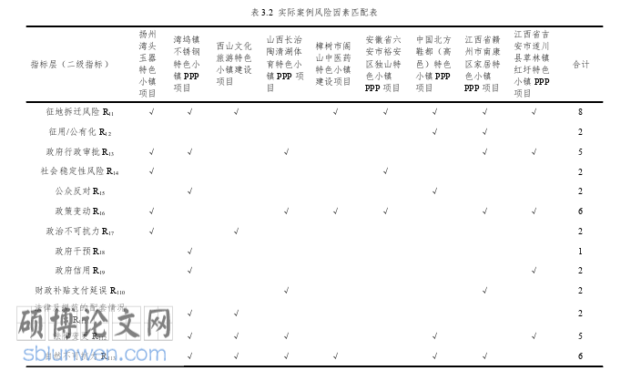 工程管理论文怎么写