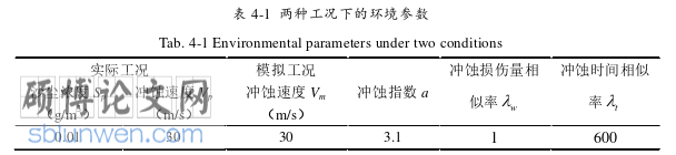土木工程论文参考