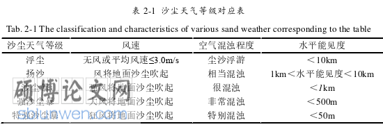 土木工程论文怎么写