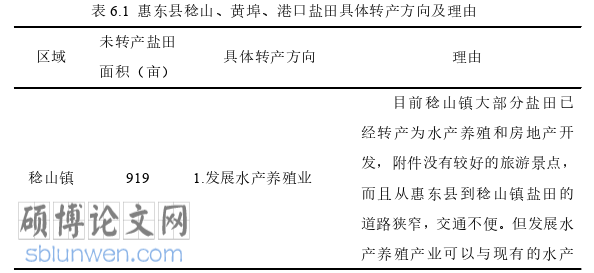 管理论文参考