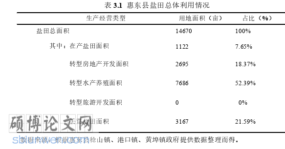 管理论文怎么写