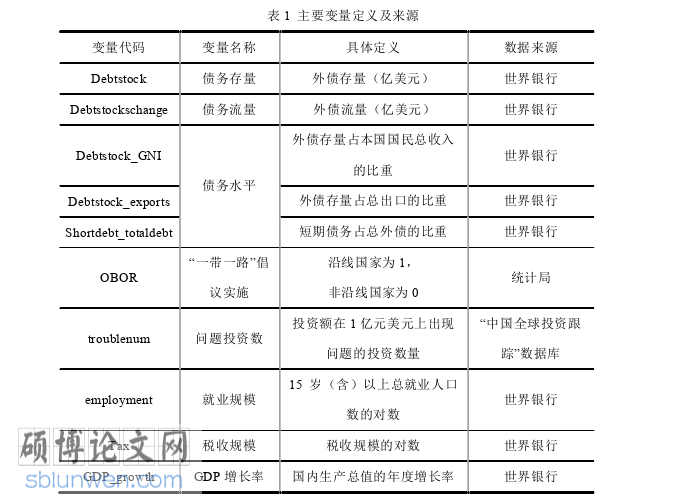 国际贸易论文参考