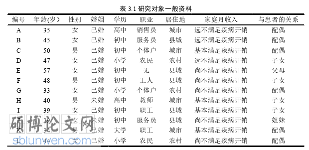 护理论文怎么写