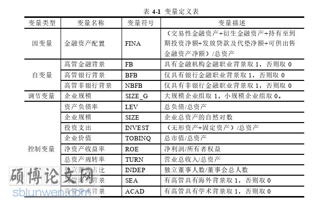 金融论文怎么写