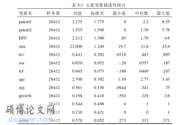 经济论文参考