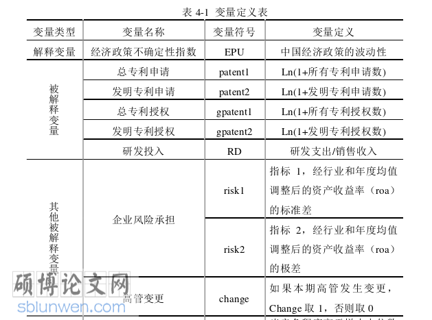 经济论文怎么写