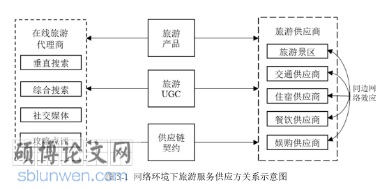 旅游管理论文参考