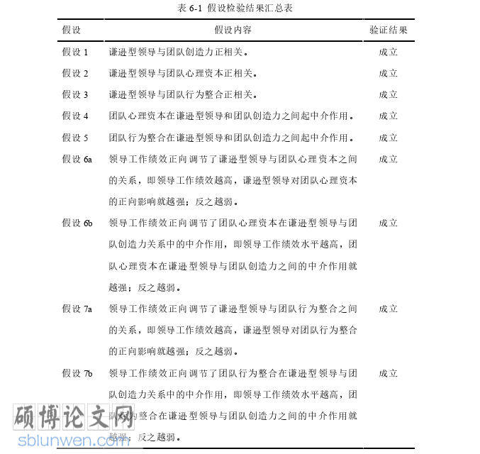 企业管理论文参考