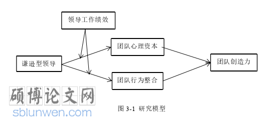 企业管理论文怎么写