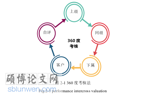 人力资源管理论文参考