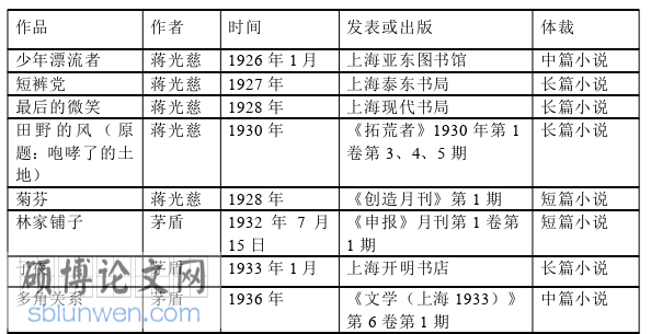 文学论文参考