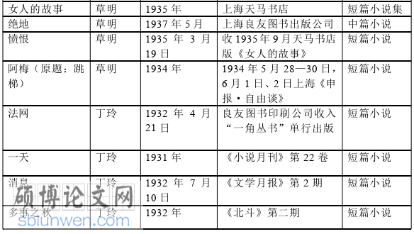 文学论文怎么写