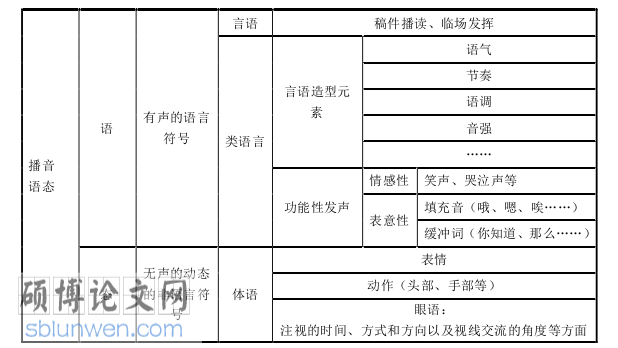 新闻媒体论文参考
