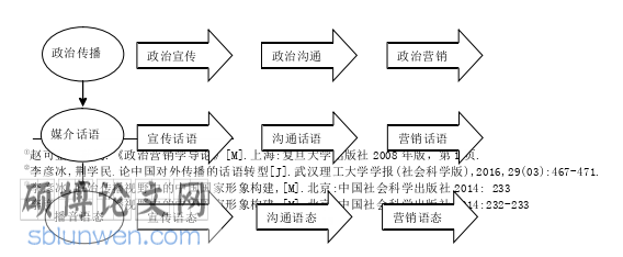 新闻媒体论文怎么写