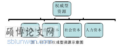 社会学论文怎么写