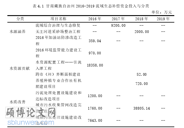 审计论文参考