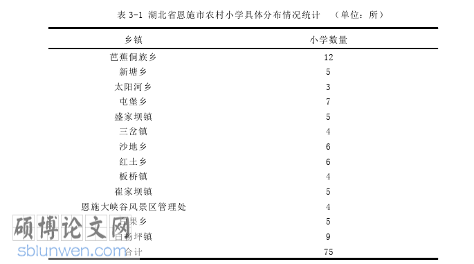 体育论文怎么写