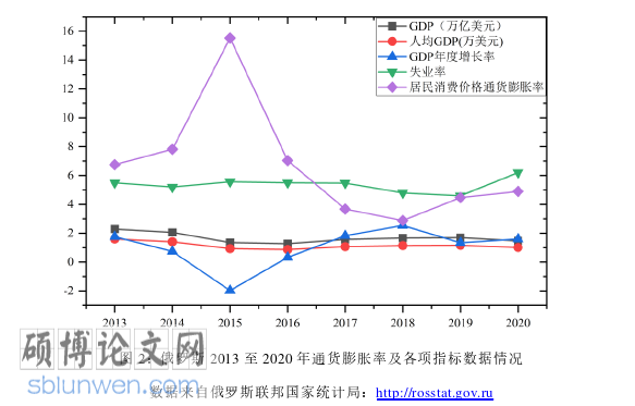 政治论文怎么写