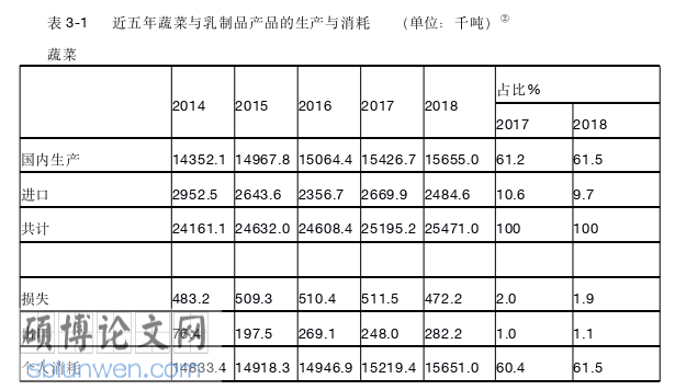 政治论文参考