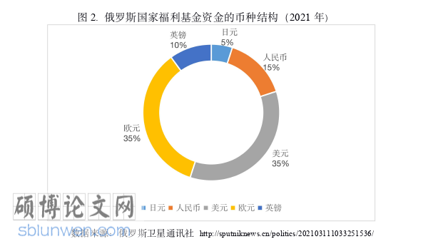 政治论文怎么写