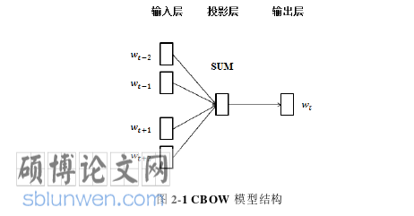 教育论文怎么写