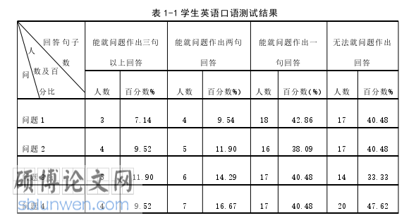 英语论文参考