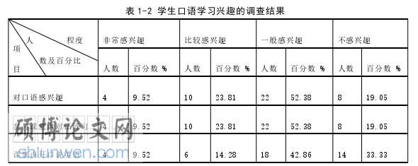 英语论文怎么写