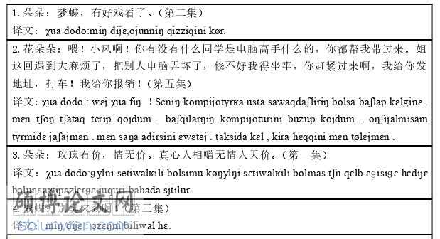 语言学论文怎么写