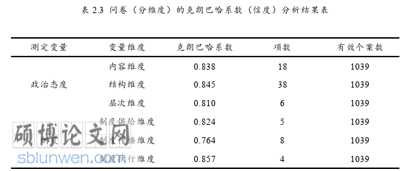 MPA论文怎么写