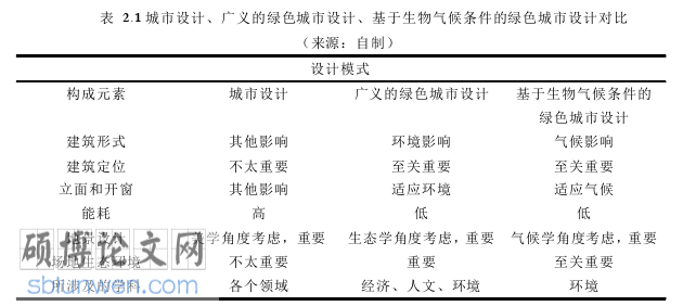建筑论文怎么写