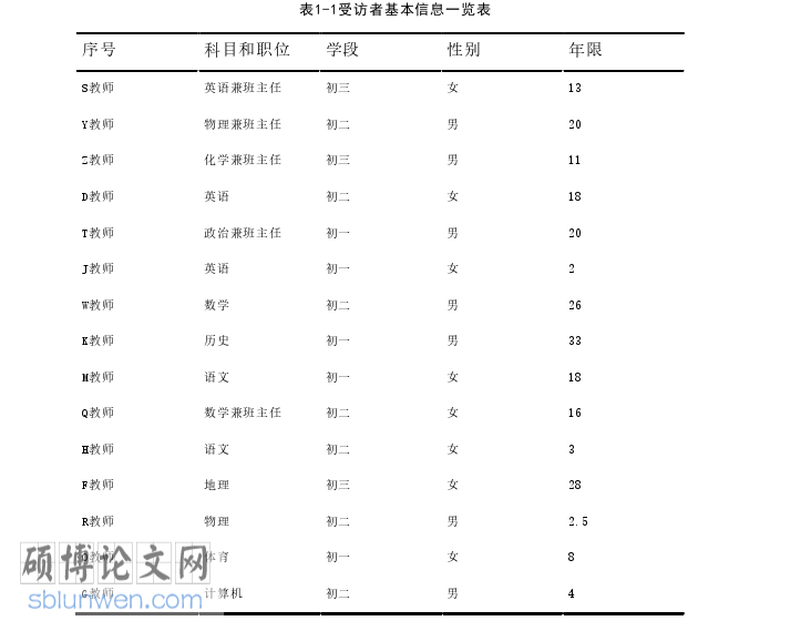 教育管理论文参考