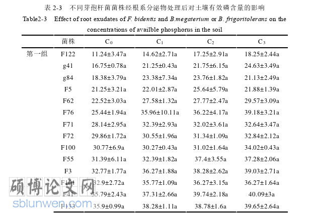 农业论文怎么写